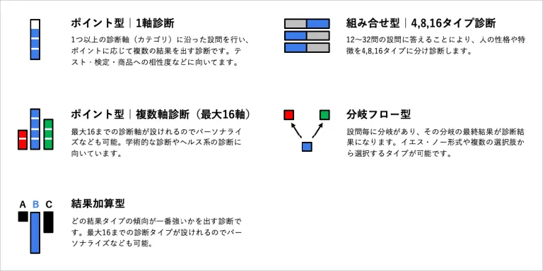 診断コンテンツの種類（ロジック）