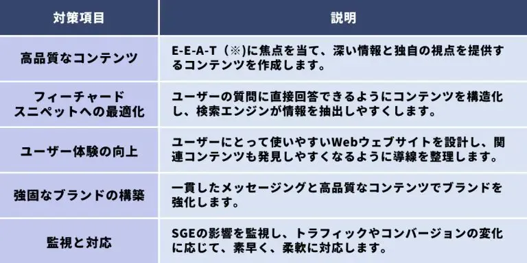 SGEへの対策
