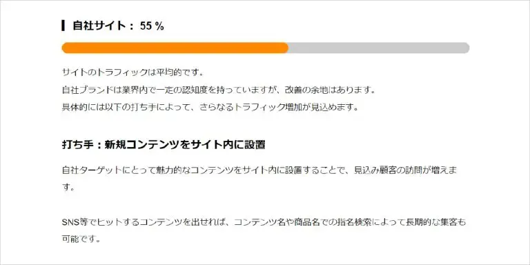 勝てるWebプロモーション戦略診断