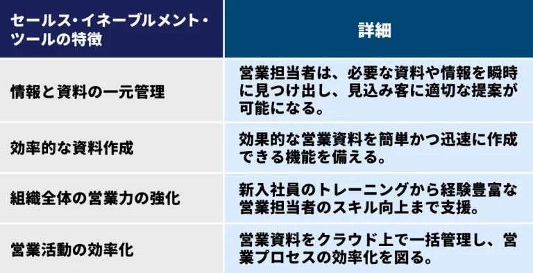 セールス・イネーブルメント・ツールの特徴