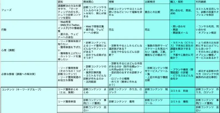 カスタマージャーニー
