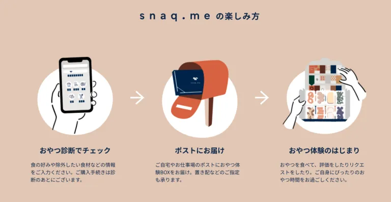 株式会社スナックミー『りっすのおやつカウンター』