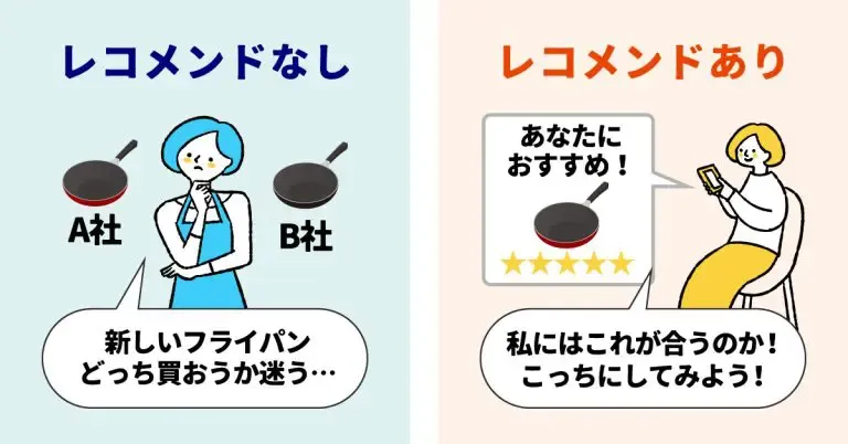 レコメンドなし レコメンドあり