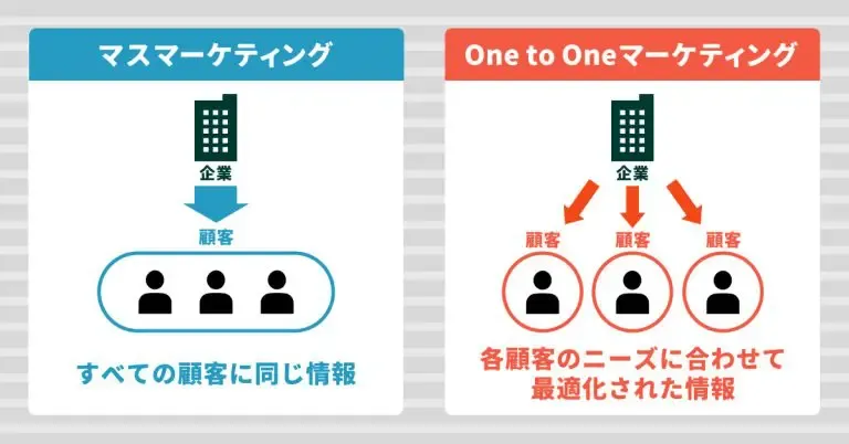マスマーケティングとOne to Oneマーケティングの違い