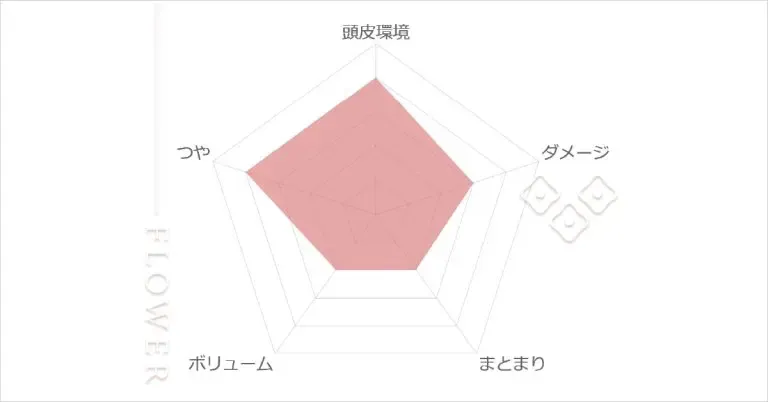 MEDULLA「ONLINE髪質診断」