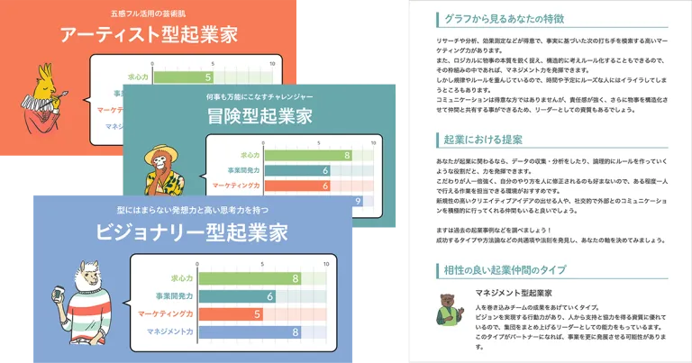 キャリアに活かす起業家診断