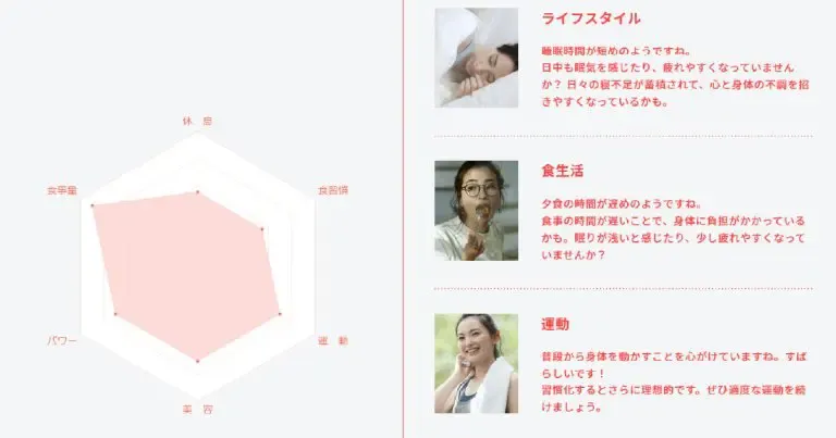 Suppleno「ライフケア分析」