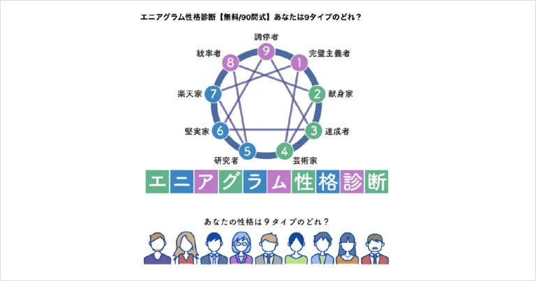 エニアグラム