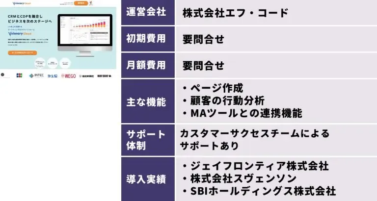 CODE Marketing Cloud