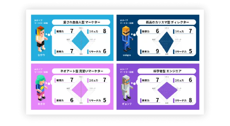 16タイプ マーケター診断