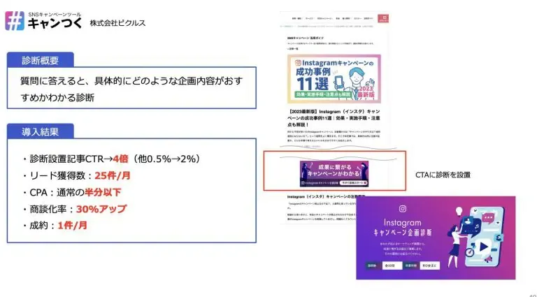 キャンつく|導入結果の例