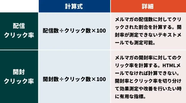 メルマガのクリック率