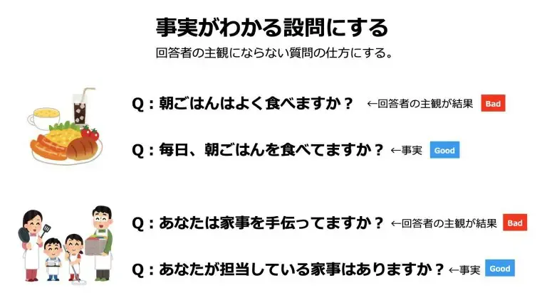 事実がわかる設問にする