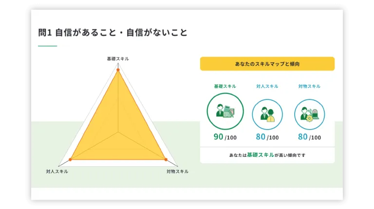 スキルチェック
