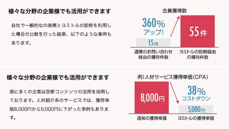 診断クラウドヨミトル