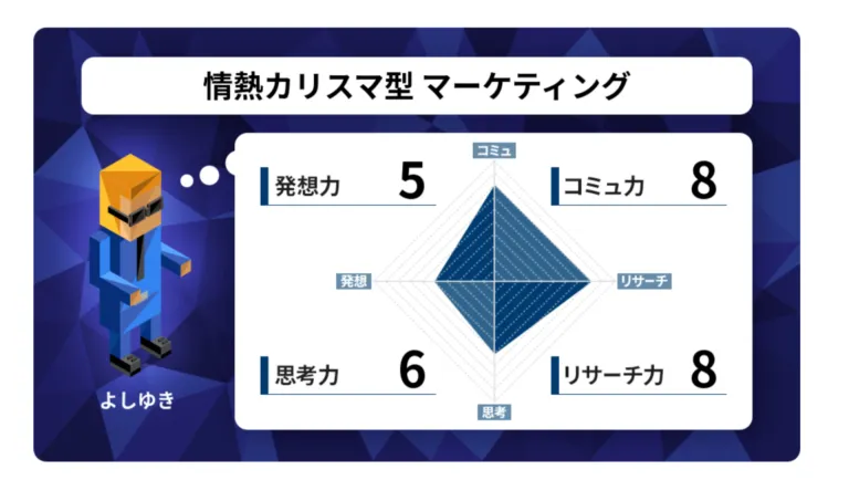 16タイプ別マーケター診断