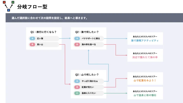 チャート型