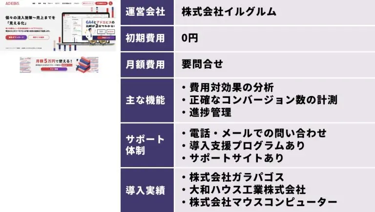 アドエビス(AD EBiS)