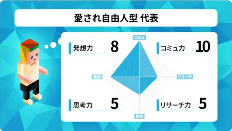16タイプ マーケター診断