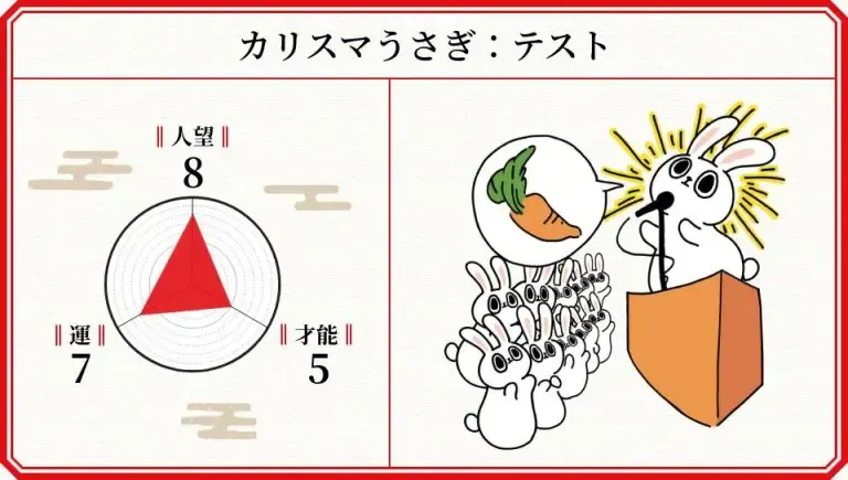 あなたのチャンス診断