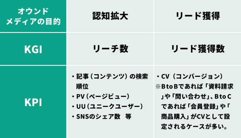 KGI・KPI