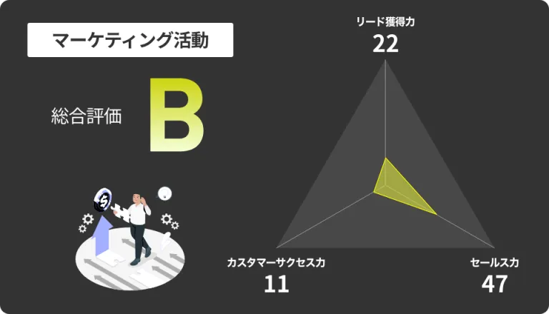 マーケティング課題診断