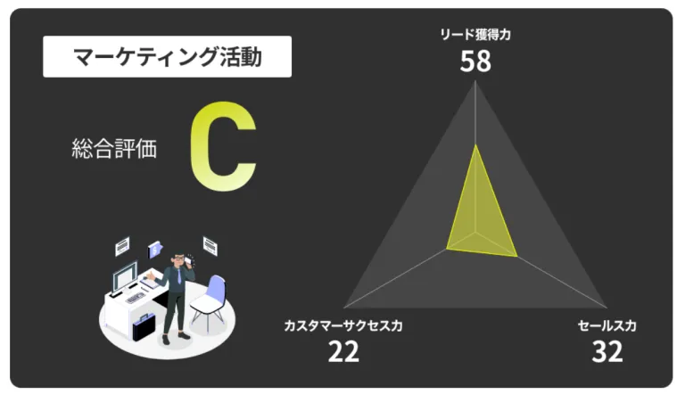 マーケティング課題診断