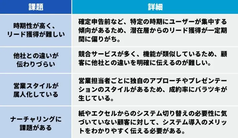 経費精算・会計システムの課題