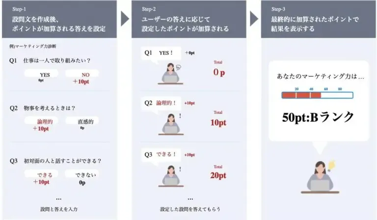ポイント型 1軸