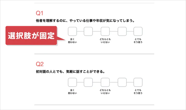 ロジックが組み合わせ型の場合
