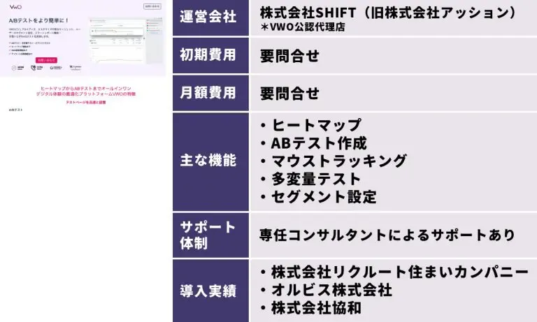 Visual Website Optimizer