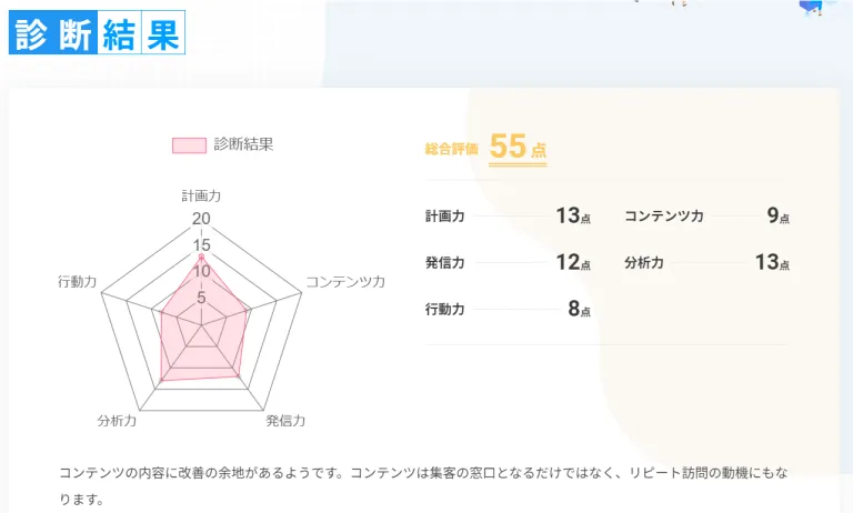コンテンツマーケティングチェック