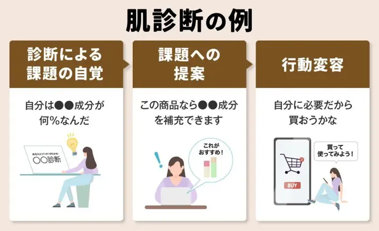 肌診断の例