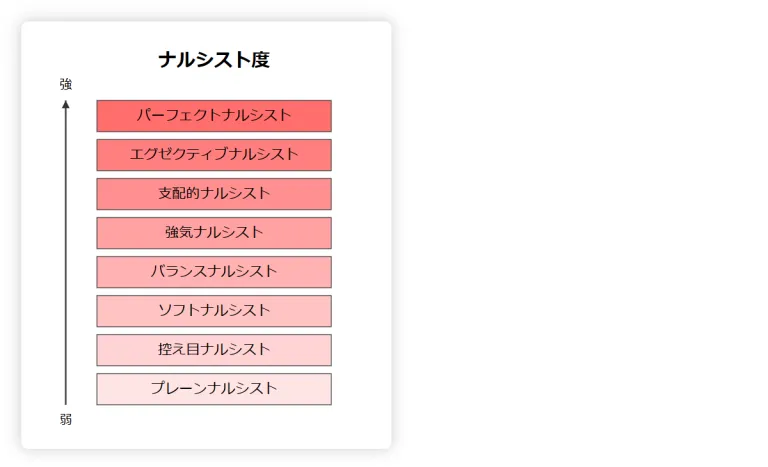 ナルシスト度