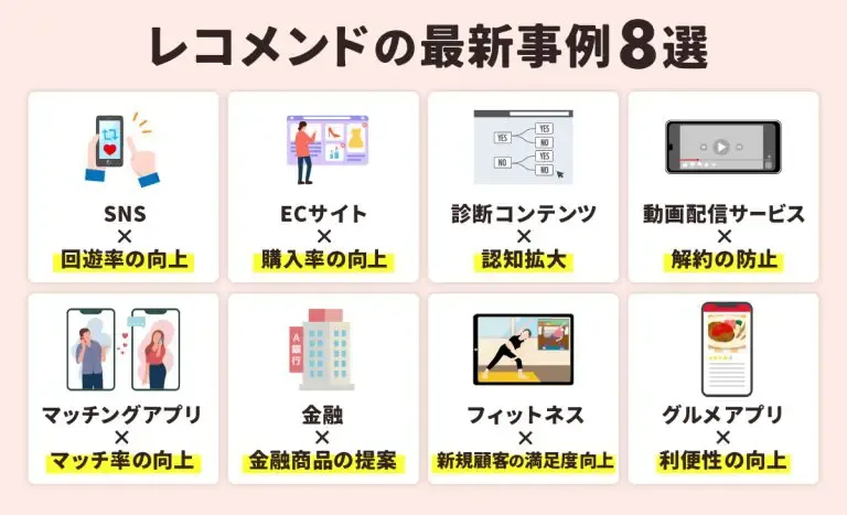 レコメンドの最新事例8選
