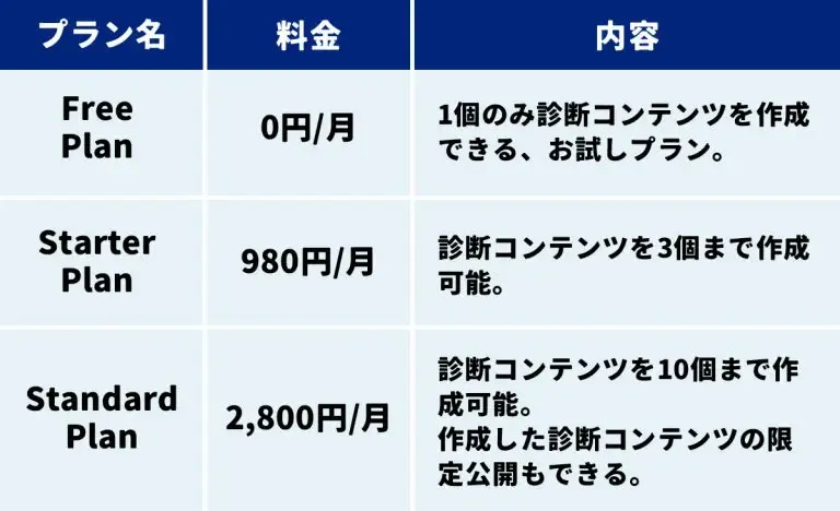 料金プラン