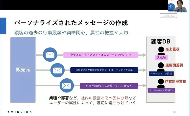 パーソナライズされたメッセージの作成