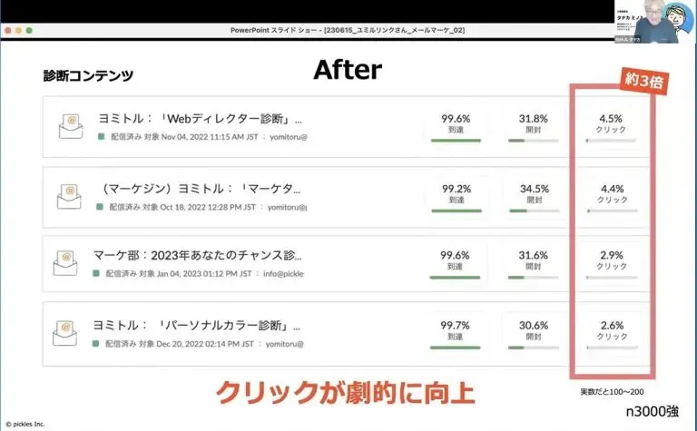 診断コンテンツ活用後