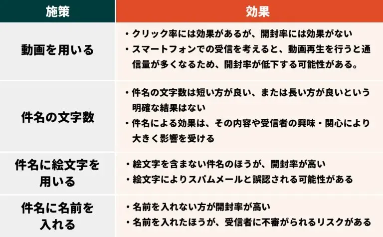 効果的ではない施策