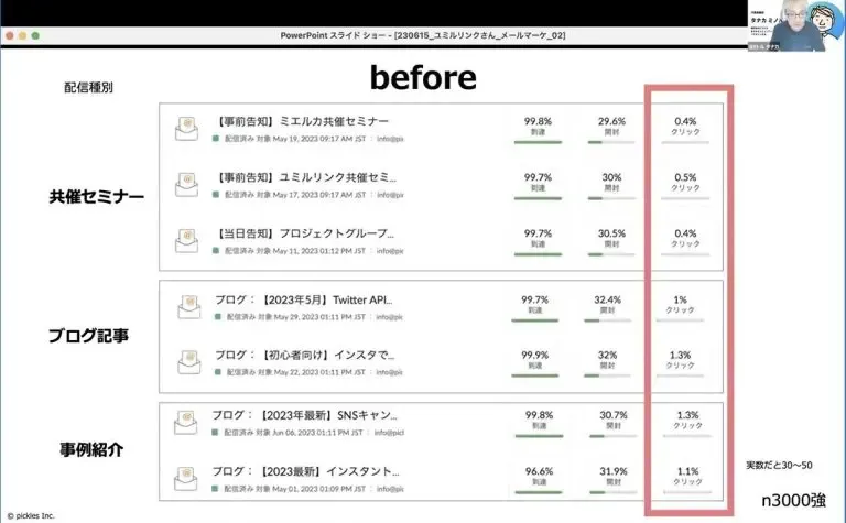 診断コンテンツ活用前