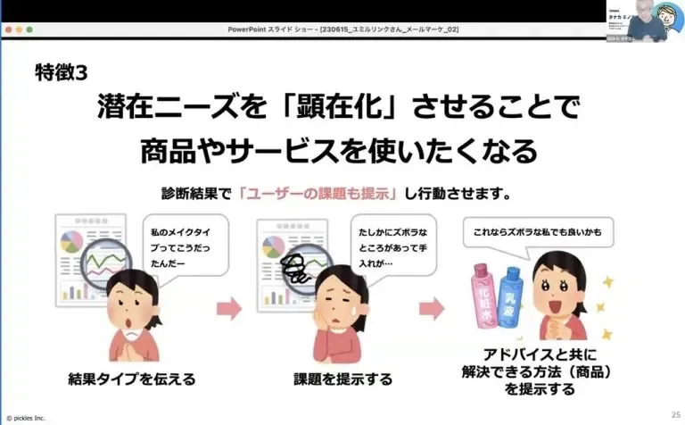 商品やサービスの購買につながりやすくなる