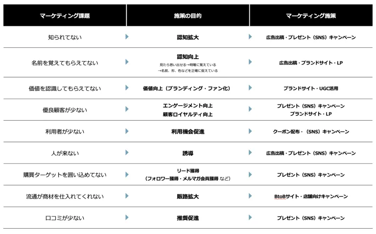 テーマの決定
