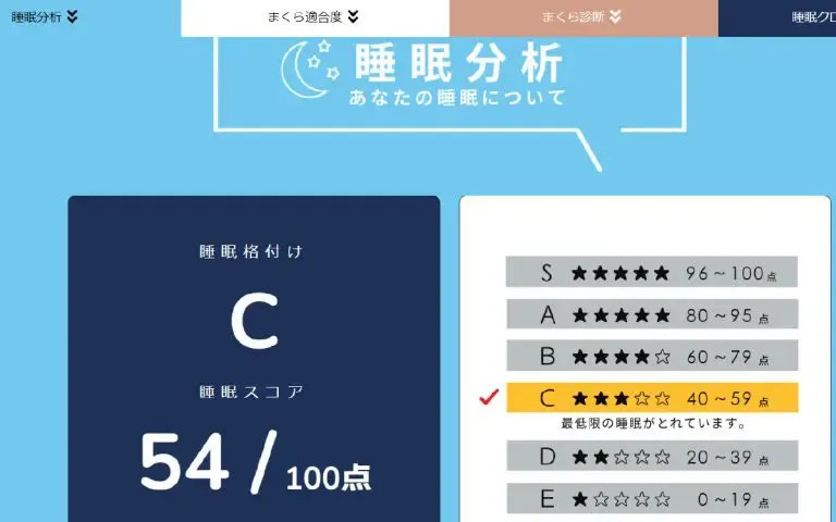 PERSONALIZE PILLOW（パーソナライズピロー）「オーダーメイド枕診断」