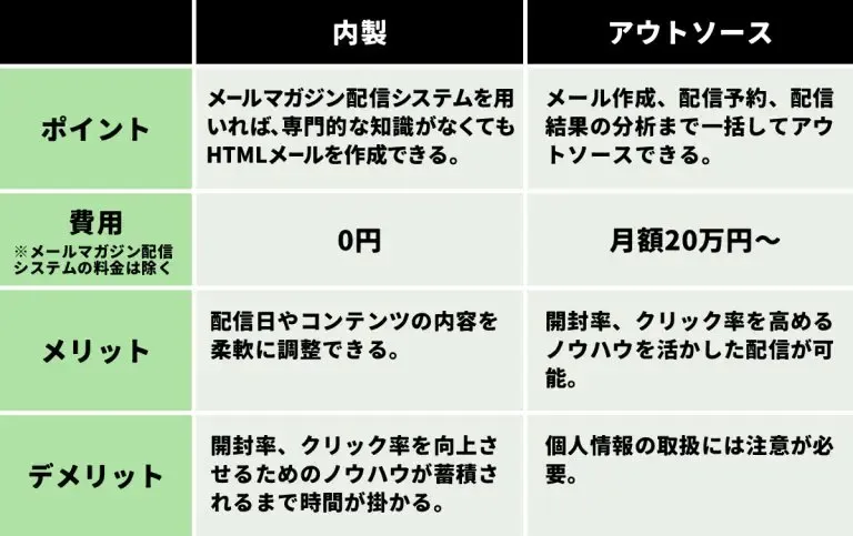 メールマガジン