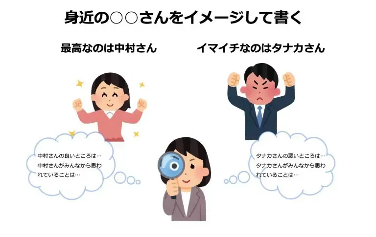 身近の〇〇さんをイメージして書く