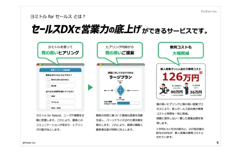 ヨミトル for セールス