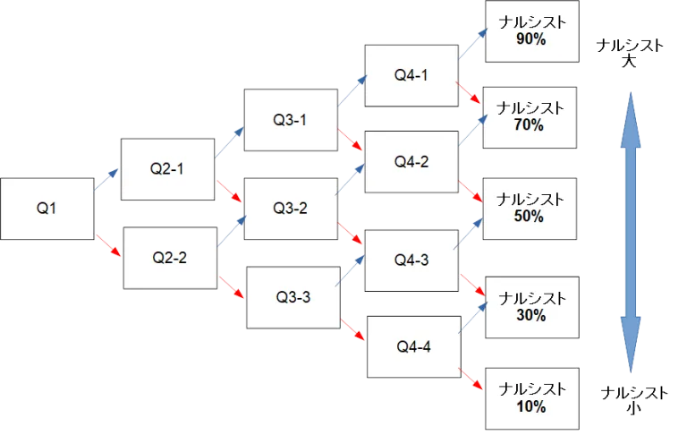 チャート作成