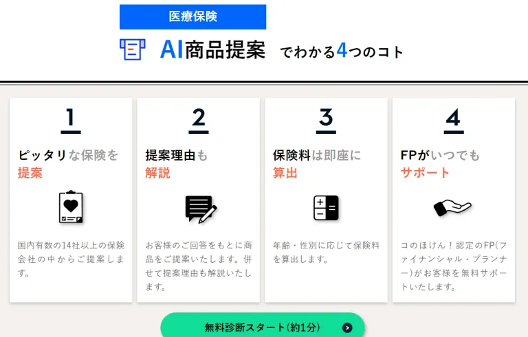 医療保険 AI商品提案