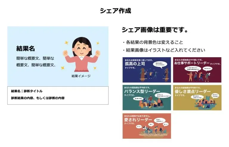 シェア作成