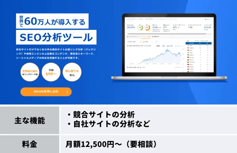 Ahrefs